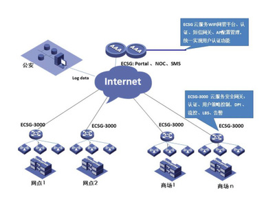 產(chǎn)品中心 | 軟件服務(wù)